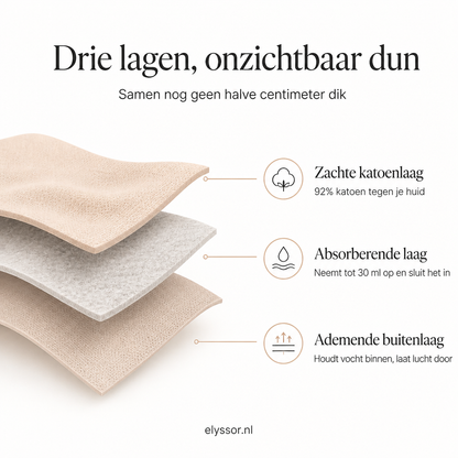 De drie lagen van de Lucia lekvrije slip: zachte katoenlaag, absorberende laag en ademende buitenlaag – Elyssor Fashion